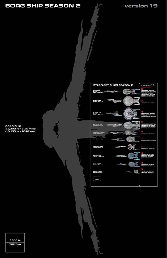 La Borg Singularity Ship in confronto alla flottiglia vista in The Star GazerP37