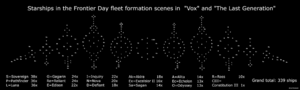 Schieramento delle navi stellari in occasione del 250° Giorno della Frontiera